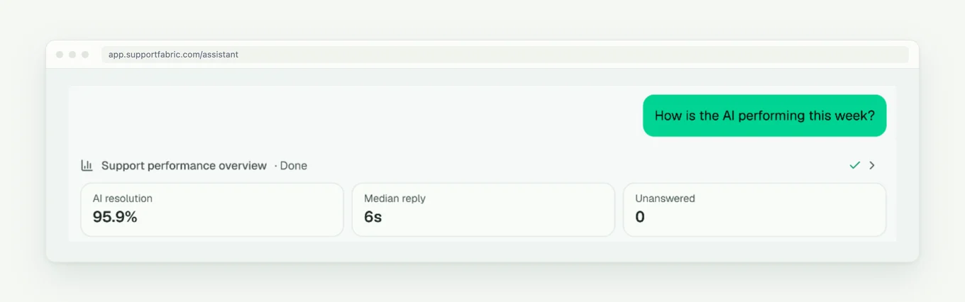 Copilot in the Support Fabric portal answering "How is the AI performing this week?" with the AI resolution rate, median reply time and unanswered chats (aggregate numbers from a live store, no customer data)